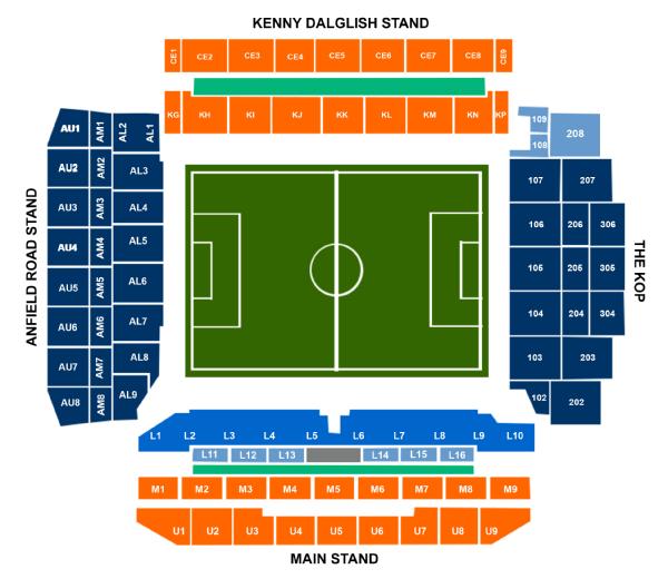 Sitzplan der Sektoren an der Anfield Road